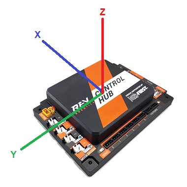 Control Hub 축 다이어그램